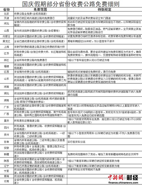 28省份出台高速免费细则 近六成网友计划自驾游