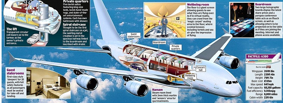 沙特王子狂掷2.4亿英镑定制“飞行宫殿” 由空客A380改造