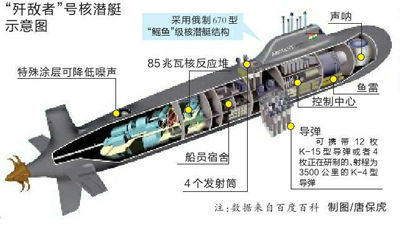 印度将启动核潜艇反应堆 欲打造世界第二大海军