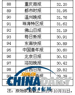 2013中国报刊移动传播指数报告发布 推报刊移动传播百强榜