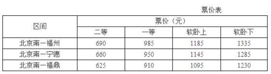 福京动车票价正式公布 全程最低690元最高1335元