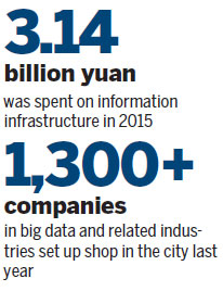 Guiyang makes major push to promote big data industry