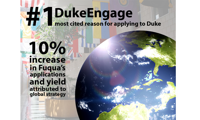 Duke looks to establish global recognition