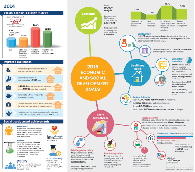 Top eight items on government's agenda in 2015