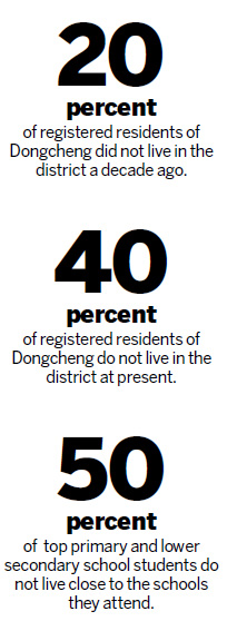 Outdated hukou trouble city