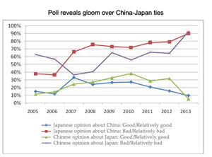 Asian dream needs wisdom from both sides