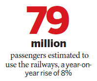 Travel puts squeeze on patience