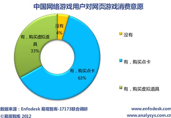 电商发展重归理性化品类拓展成关键