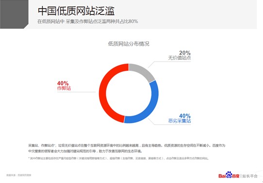 低质网站达75% 百度推“星火计划”扶持优质网站