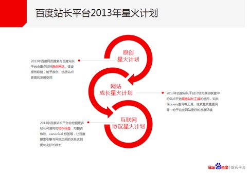 低质网站达75% 百度推“星火计划”扶持优质网站