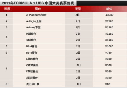 F1中国站将继续承办7年