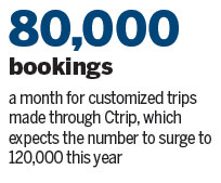 Ctrip launches updated platform for customized travel