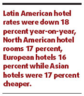 Pack those bags: Hotel rates lowest in 5 years