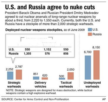 US to adopt new policy on using nuclear arms