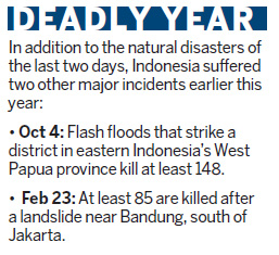 Tragic day as Indonesia suffers nature's wrath