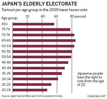 Alienated young people will barely bother to vote