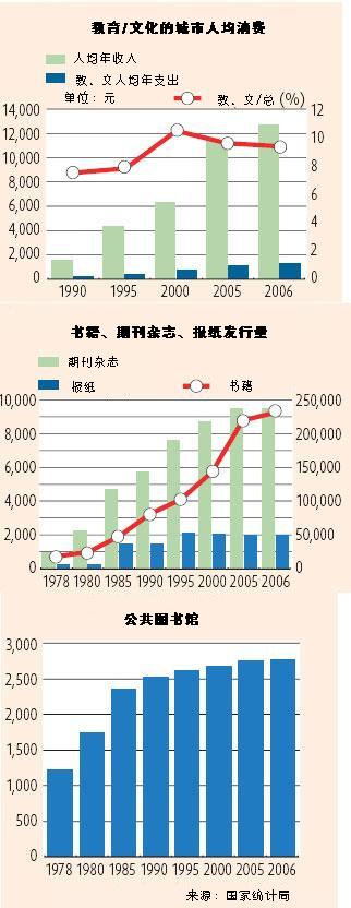 改革开放30年之图书：从“椅子”到心灵休憩之所