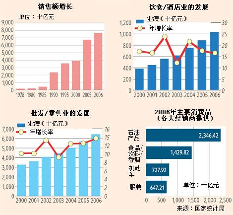 改革开放30年之零售业：购物的那些事