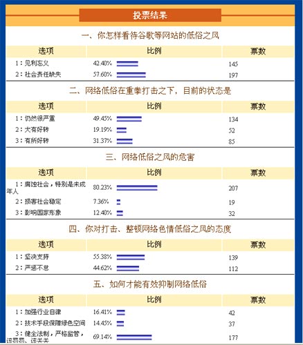 中国网民坚决支持铲除网络毒瘤