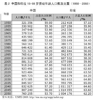 中国少儿人口大幅下降 专家吁向生二胎过渡