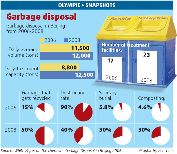 Olympic Snapshots