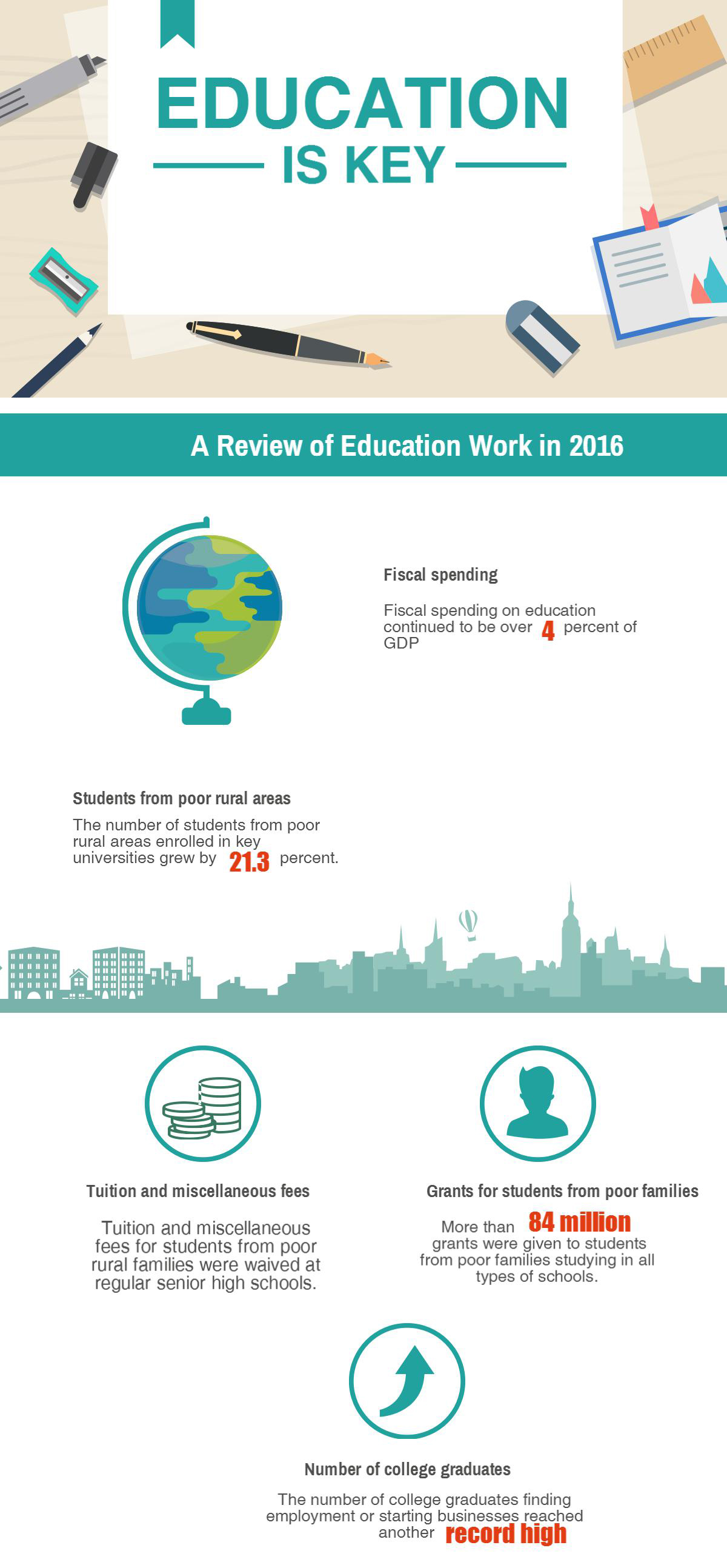 A review of education work in 2016
