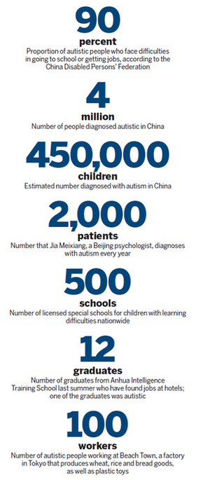 Special needs pupils face growing concerns