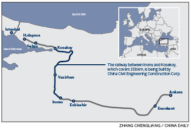 High-speed rail will set the pace in Turkey