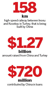 High-speed rail will set the pace in Turkey