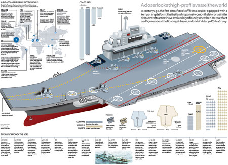 Carrier set for maiden voyage