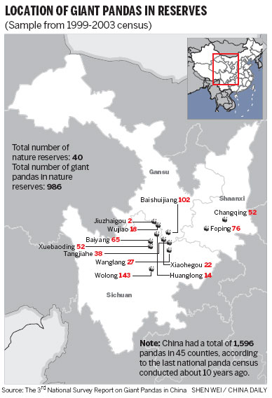 Scientists counting on panda census