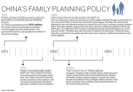 Rural 2-child policy gives birth to new possibilities