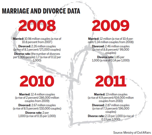 Love stories can end in divorce