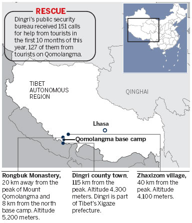 Stranded in heavy snow at Qomolangma