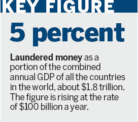 Money laundering fight becomes matter of course for students