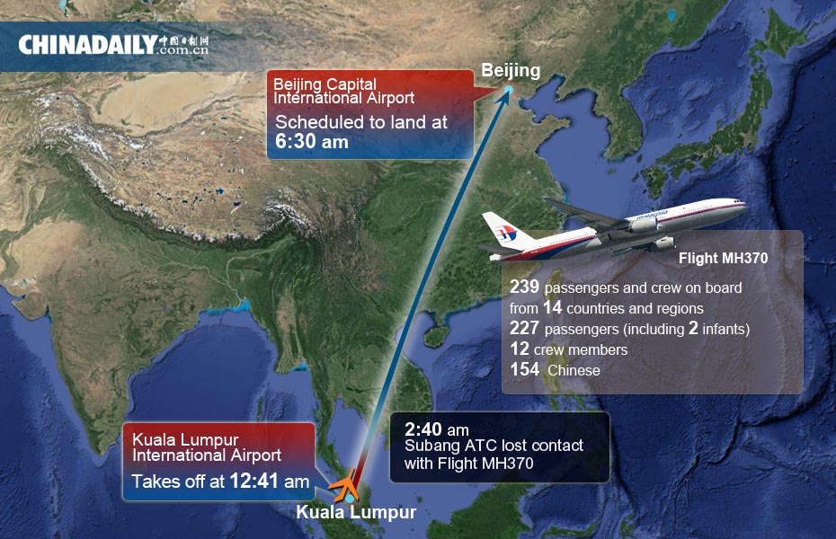 Route of Flight MH370