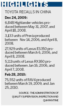 Wheels come off for Toyota sellers