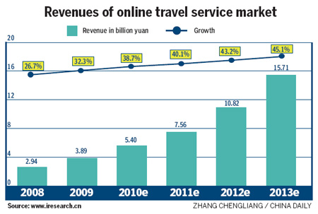 Long journey to Internet success