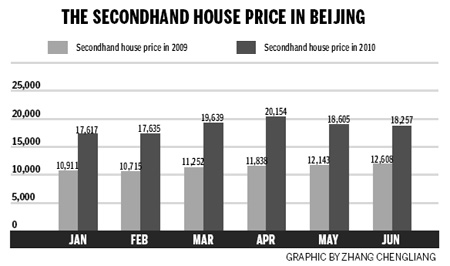 High prices still a big worry