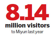 Miyun offers convenient break from city life