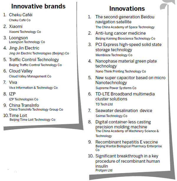 Top-10 lists of Zhongguancun 2012