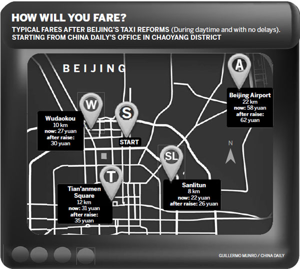 Green light for Beijing cab fare hike