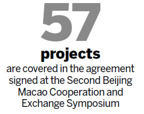 $1b deals inked at symposium