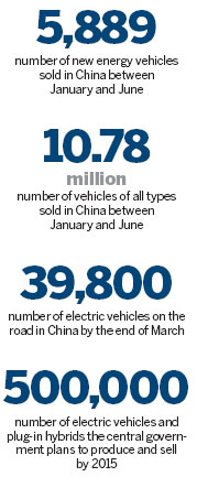 New energy vehicles await fuel injection