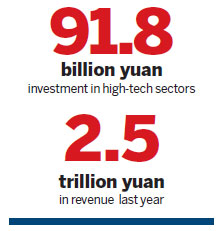 Index measures power of high-tech hub