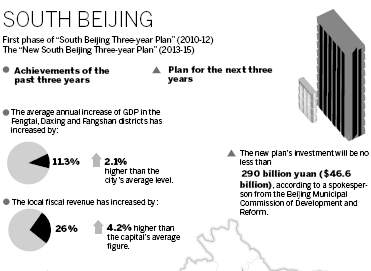 Beijing highlights sustainable development