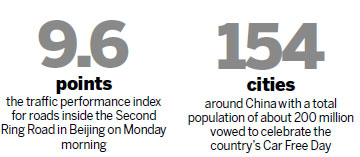 Traffic clogs Beijing on Car Free Day