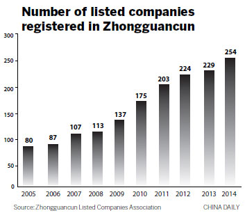 New high-tech index debuts on Shenzhen SE