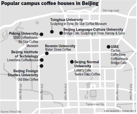 Students full of beans over rise of coffee shops