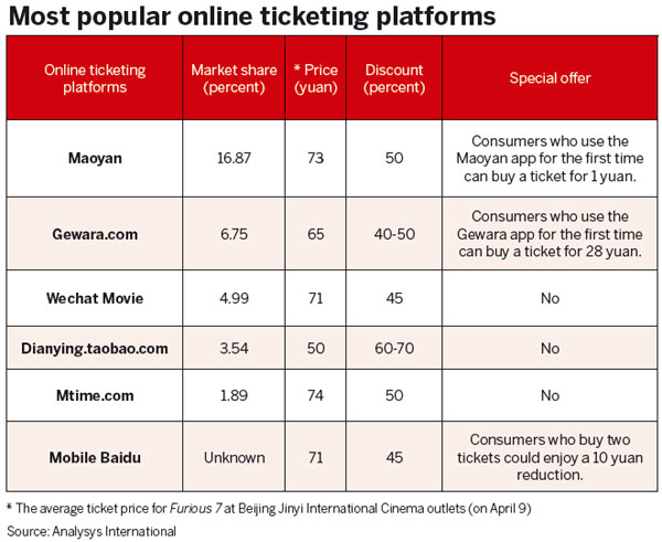 All change at China's cinemas